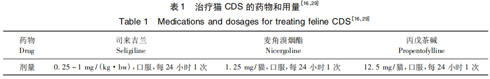 貓認知障礙綜合征的營養(yǎng)管理研究進展