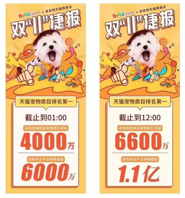 雙11戰(zhàn)報(bào)：華元5分鐘過千萬，瘋狂小狗1.5小時(shí)超2千萬