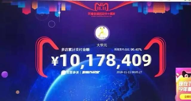雙11戰(zhàn)報(bào)：華元5分鐘過千萬，瘋狂小狗1.5小時(shí)超2千萬