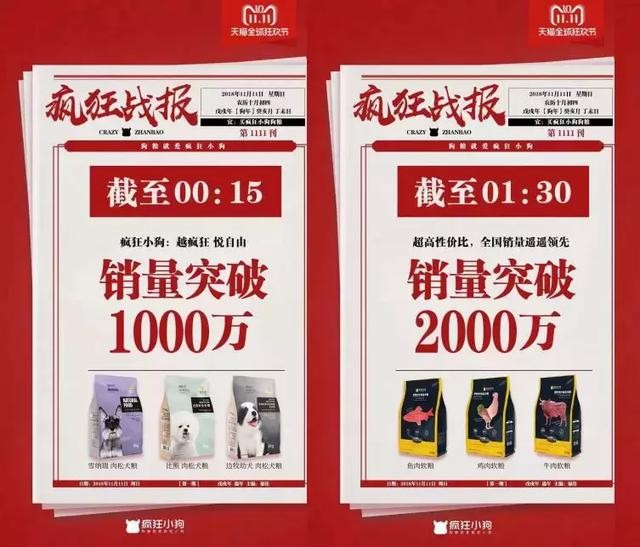 雙11戰(zhàn)報(bào)：華元5分鐘過千萬，瘋狂小狗1.5小時(shí)超2千萬