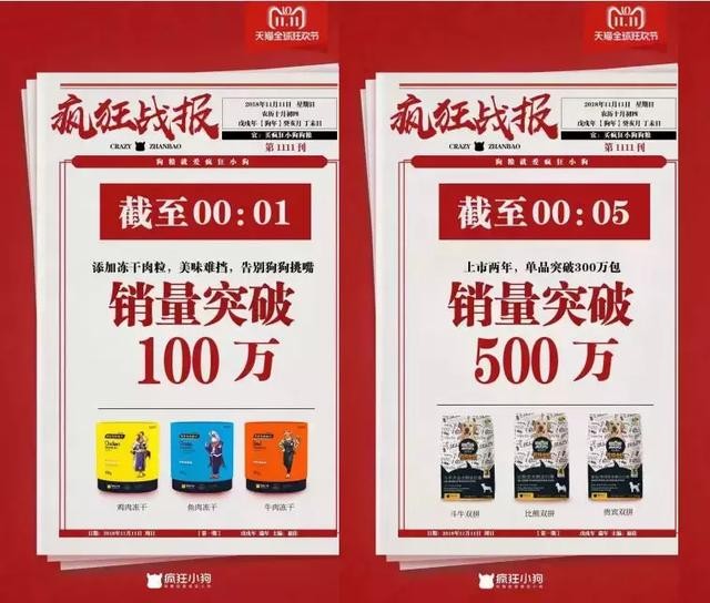 雙11戰(zhàn)報(bào)：華元5分鐘過千萬，瘋狂小狗1.5小時(shí)超2千萬