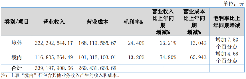 深度丨寵業(yè)各領(lǐng)域頭部企業(yè)2023Q2/半年報(bào)解讀，誰與爭(zhēng)鋒？