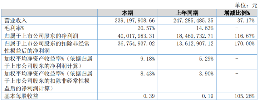 深度丨寵業(yè)各領(lǐng)域頭部企業(yè)2023Q2/半年報(bào)解讀，誰與爭(zhēng)鋒？