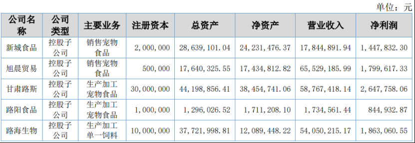 深度丨寵業(yè)各領(lǐng)域頭部企業(yè)2023Q2/半年報(bào)解讀，誰與爭(zhēng)鋒？