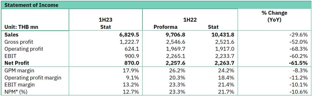深度丨寵業(yè)各領(lǐng)域頭部企業(yè)2023Q2/半年報(bào)解讀，誰與爭(zhēng)鋒？