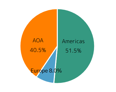 深度丨寵業(yè)各領(lǐng)域頭部企業(yè)2023Q2/半年報(bào)解讀，誰與爭(zhēng)鋒？