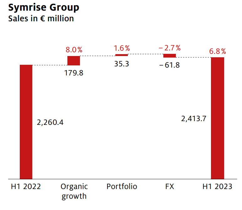 深度丨寵業(yè)各領(lǐng)域頭部企業(yè)2023Q2/半年報(bào)解讀，誰與爭(zhēng)鋒？