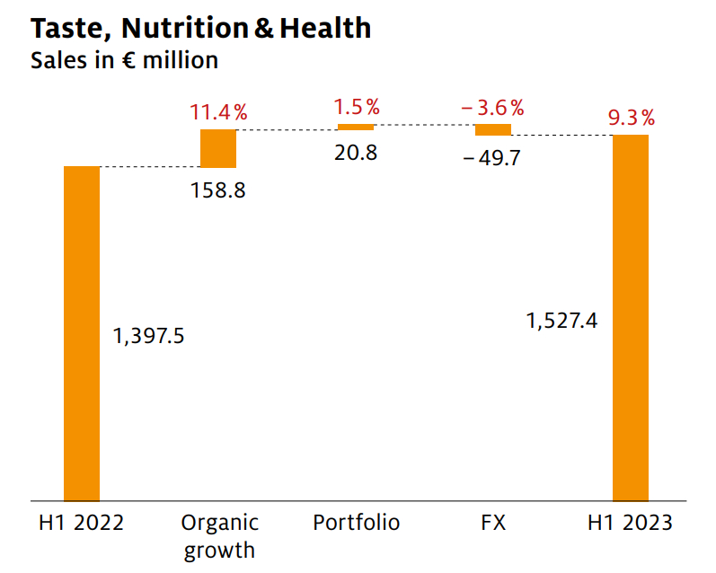 深度丨寵業(yè)各領(lǐng)域頭部企業(yè)2023Q2/半年報(bào)解讀，誰與爭(zhēng)鋒？