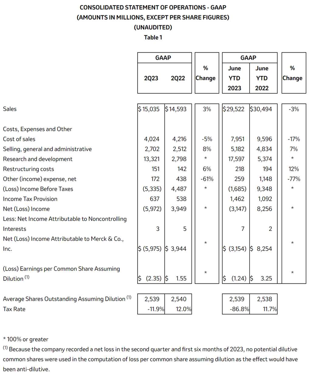 深度丨寵業(yè)各領(lǐng)域頭部企業(yè)2023Q2/半年報(bào)解讀，誰與爭(zhēng)鋒？