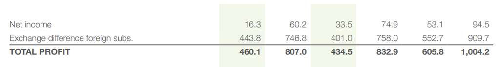 深度丨寵業(yè)各領(lǐng)域頭部企業(yè)2023Q2/半年報(bào)解讀，誰與爭(zhēng)鋒？